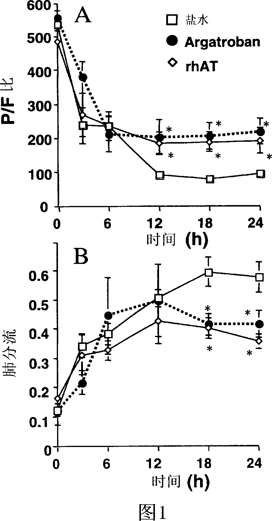 Use of aerosolized antithrombin to treat acute lung injury