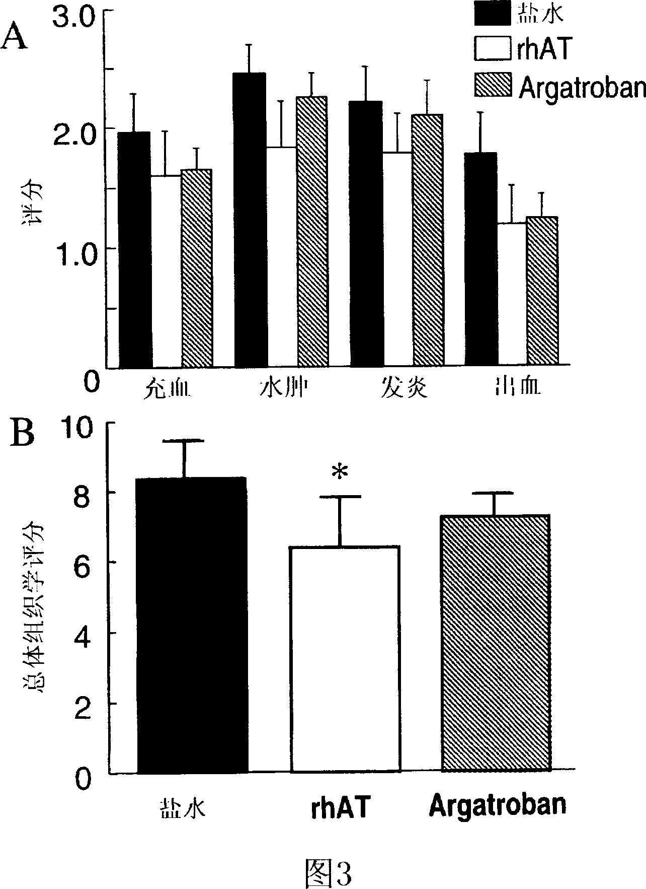 Use of aerosolized antithrombin to treat acute lung injury