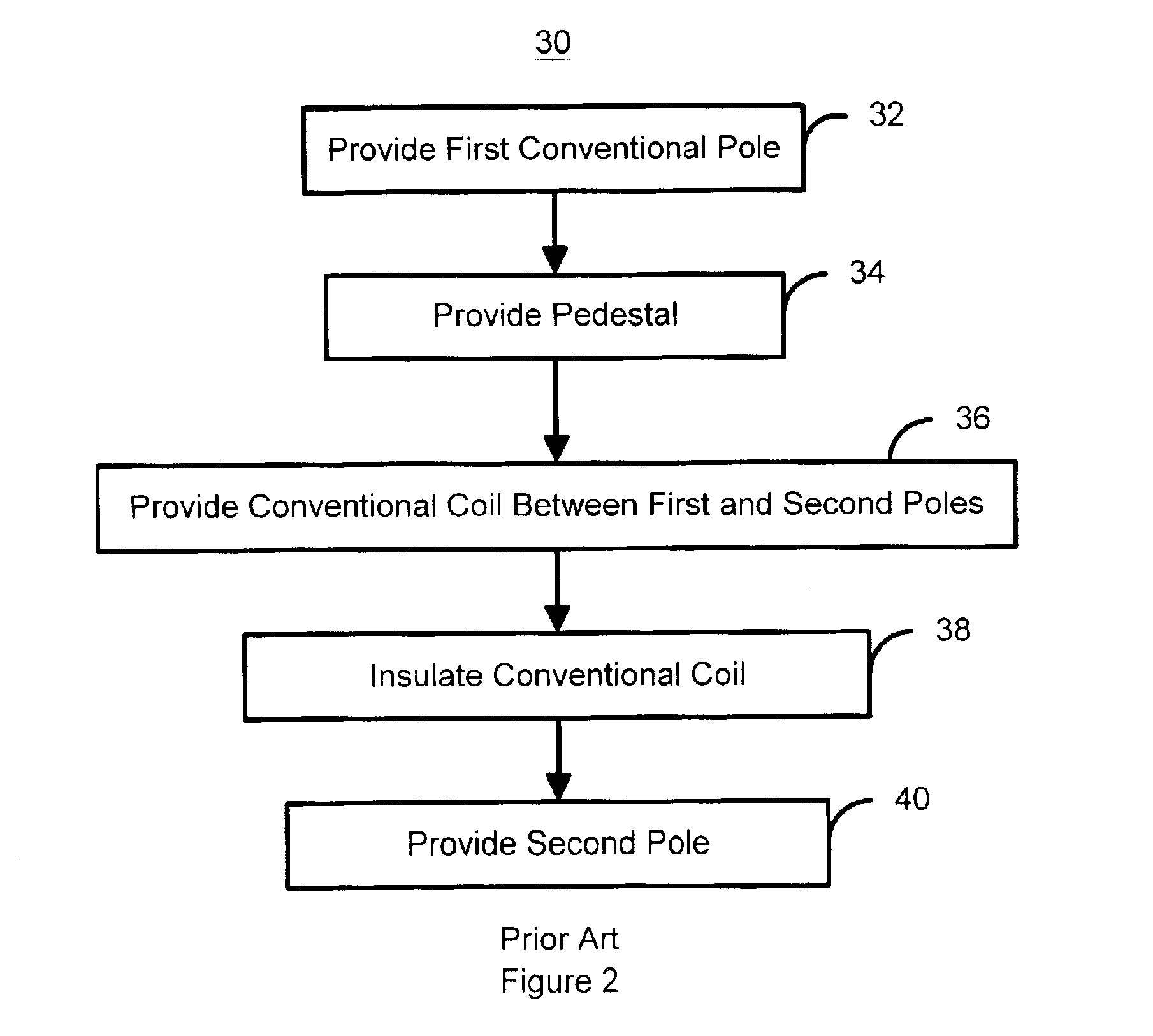 Coil inductive writer having a low inductance and short yoke length