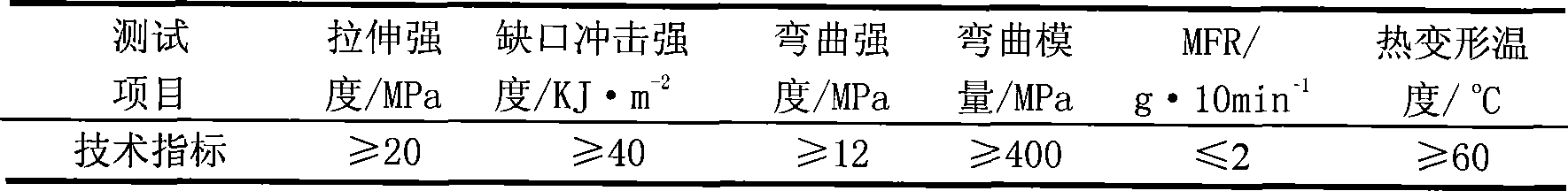 Preparation method for material special for polythene PE/waste and old tire glue powder