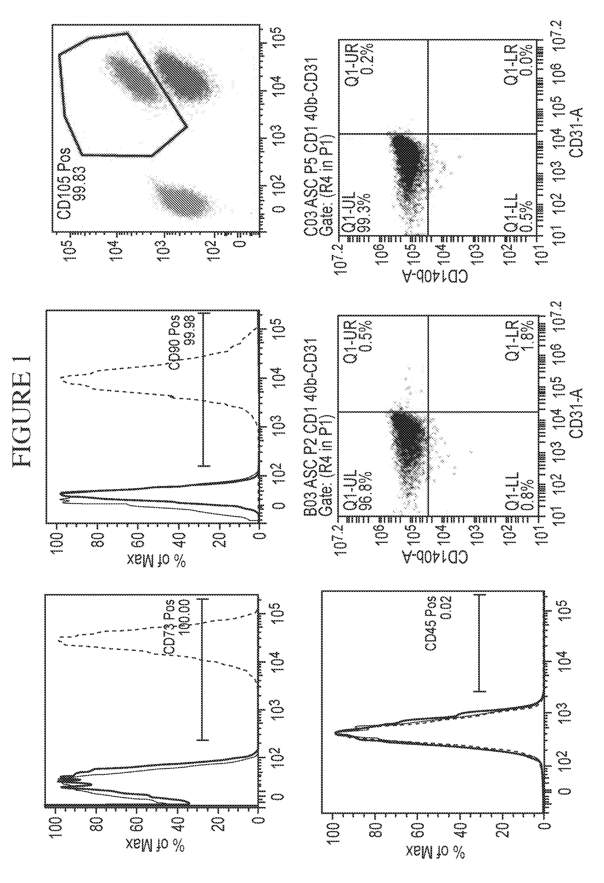 Adipose tissue derived mesenchymal stromal cell conditioned media and methods of making and using the same