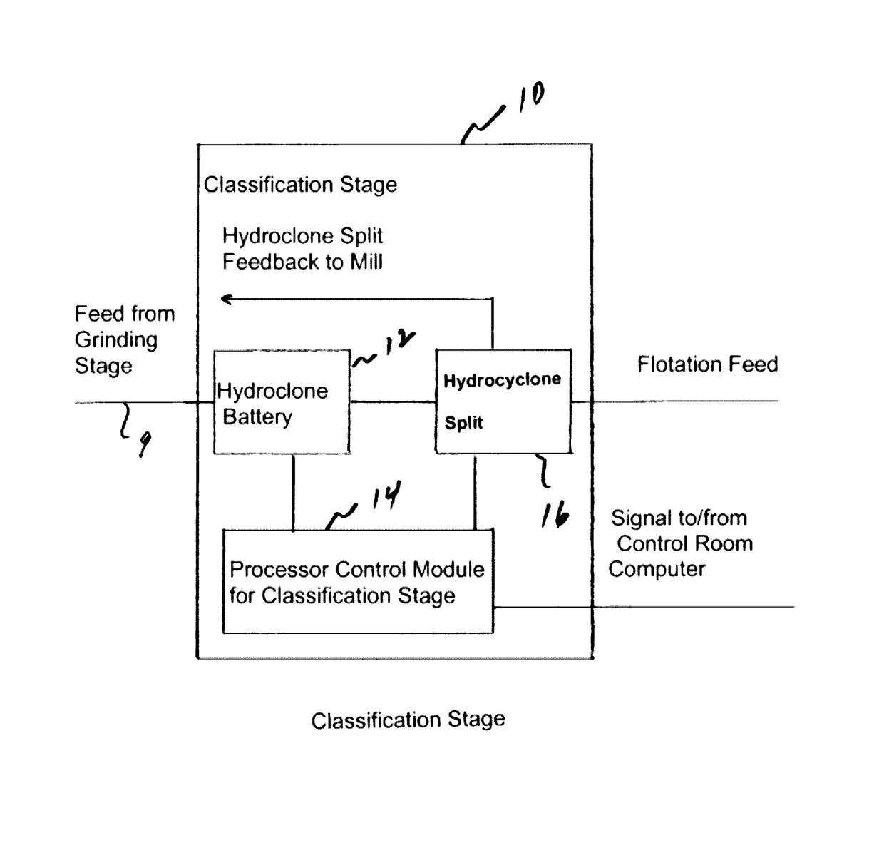 Performance monitoring of individual hydrocyclones using sonar-based slurry flow measurement