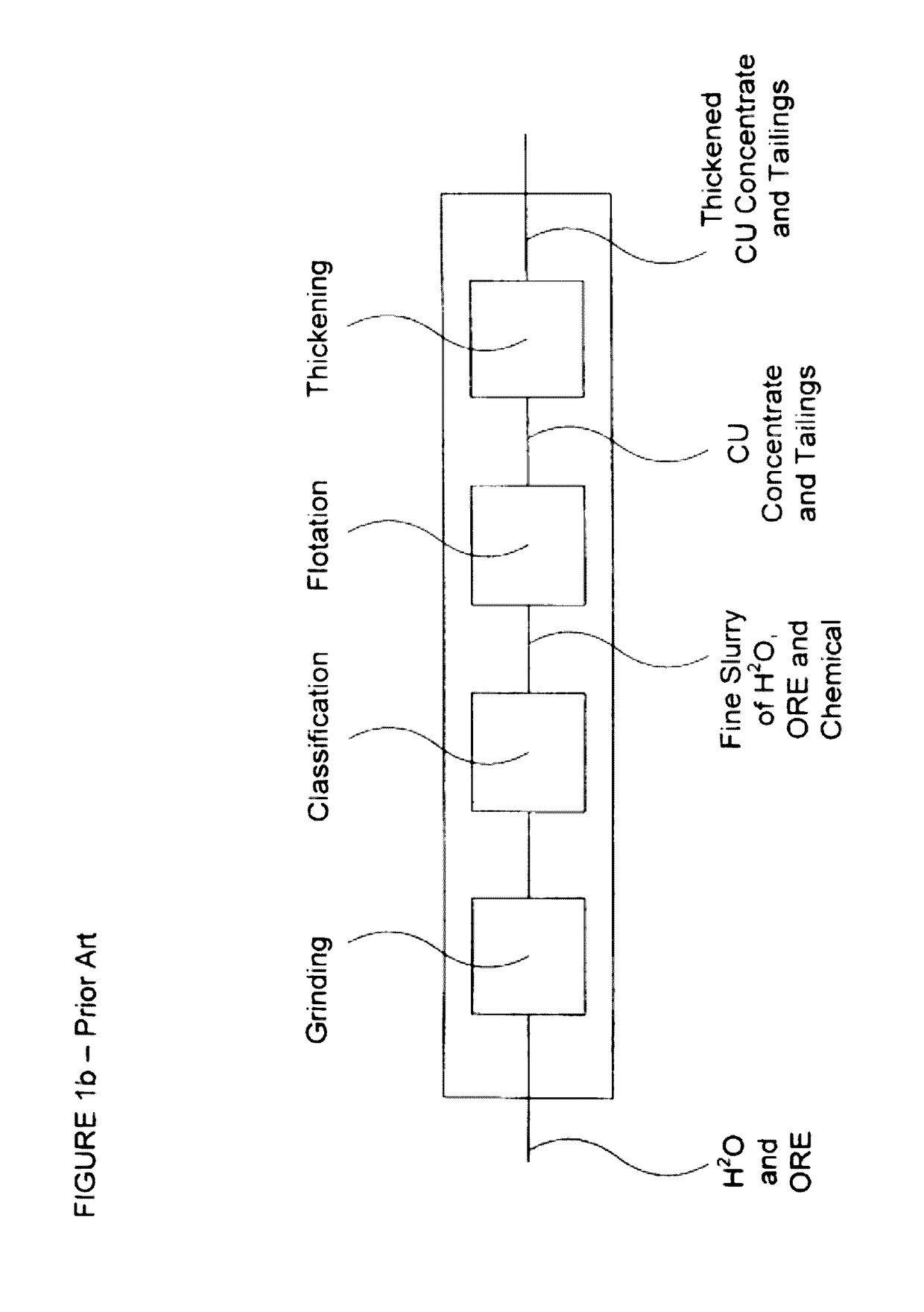 Performance monitoring of individual hydrocyclones using sonar-based slurry flow measurement