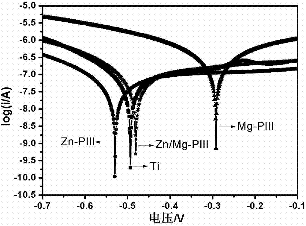 Titanium metal material surface modifying method and modified titanium metal material