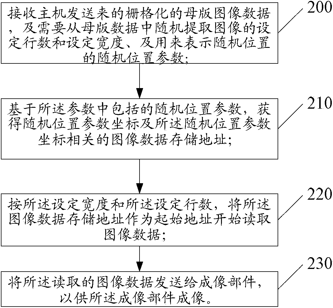 Random image processing method and printing device control system