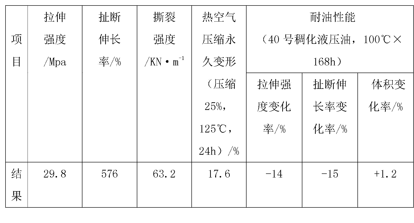 High-strength tear-resistant rubber sealing gasket and preparation method thereof