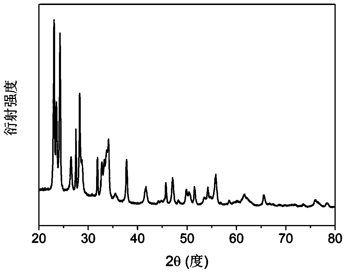 Hexagonal column type WO3/Bi2WO6 composite photoelectrode film preparation method