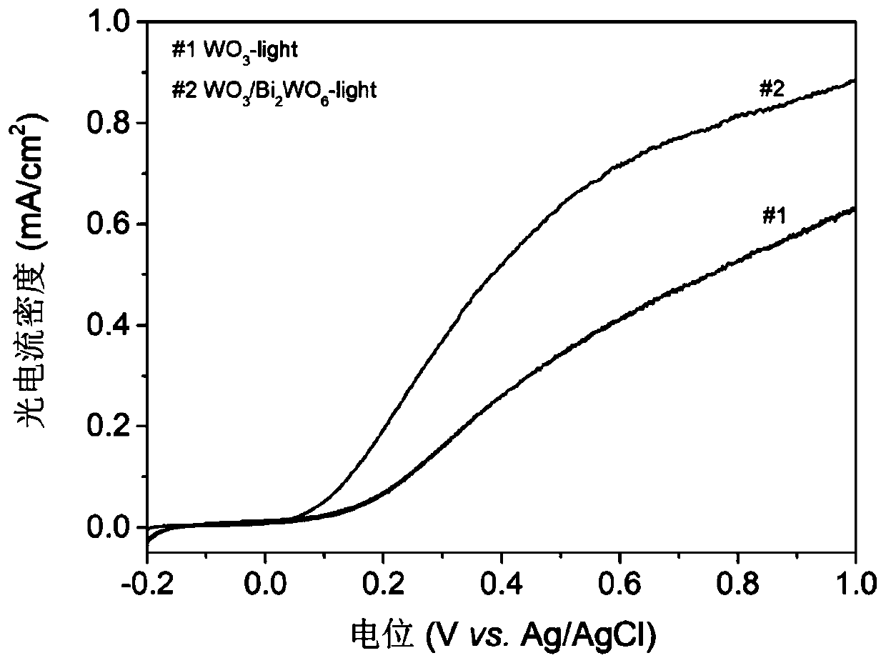 Hexagonal column type WO3/Bi2WO6 composite photoelectrode film preparation method