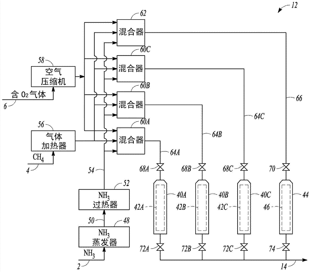 Reactor scheme in Andrussow process