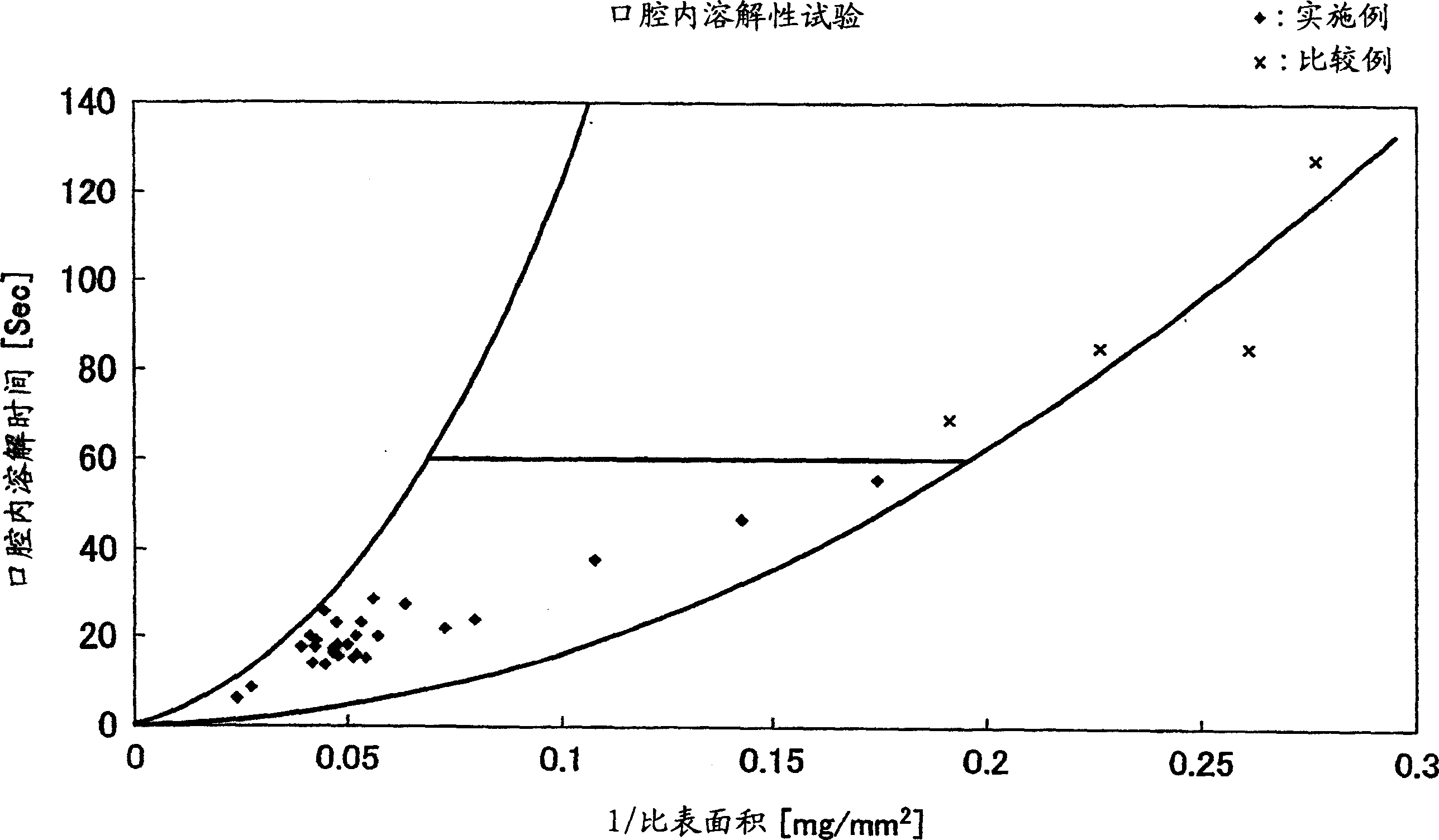 Quickly soluble film preparations