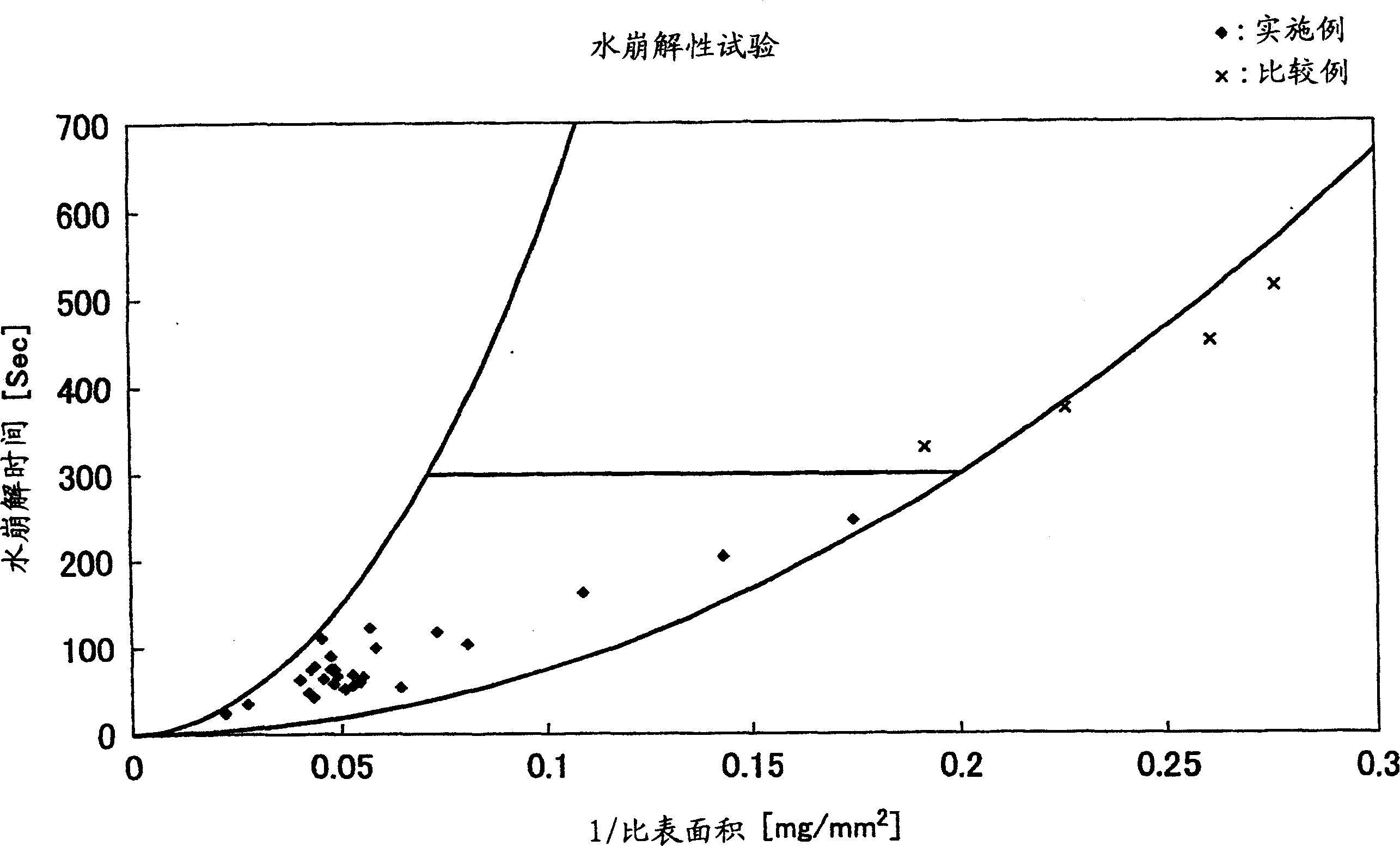 Quickly soluble film preparations