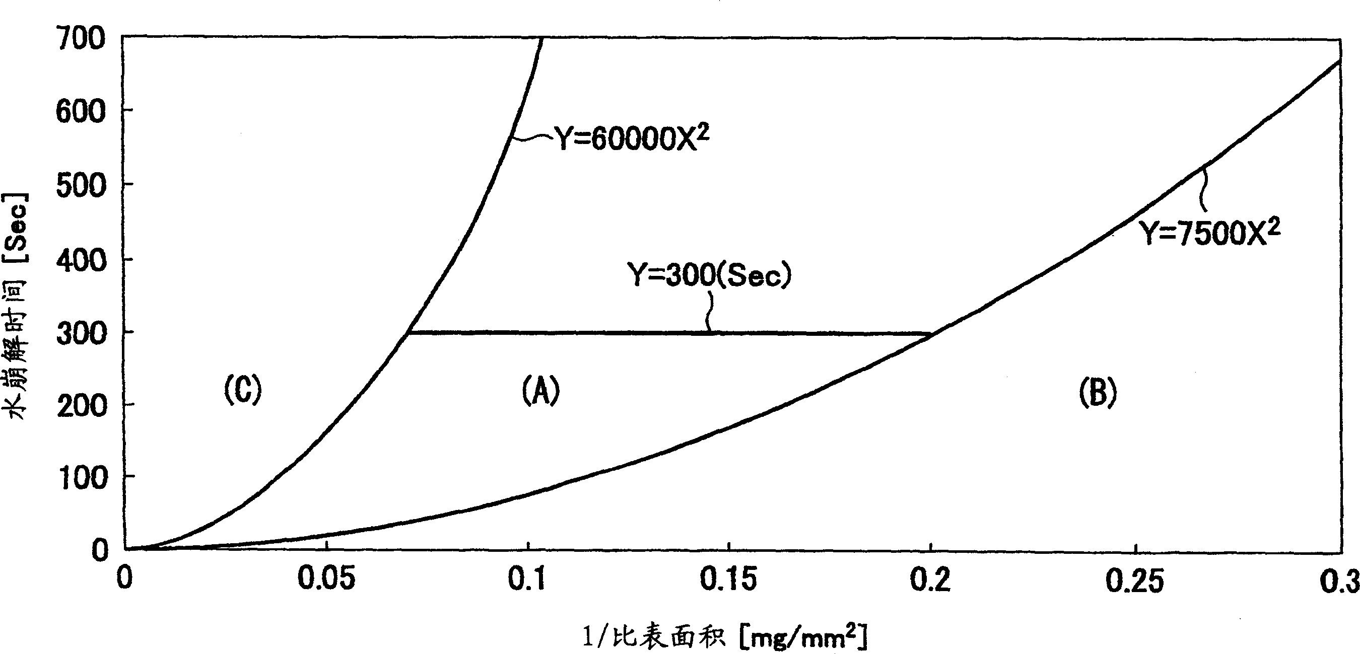 Quickly soluble film preparations