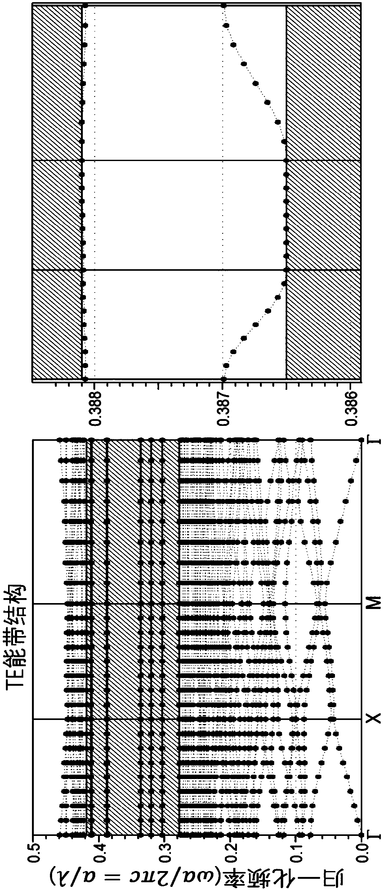 Photonic crystal waveguide sextupole split mode interference FANO resonant structure