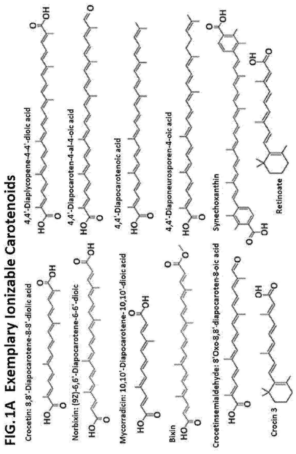 Carotenoid compositions and uses thereof