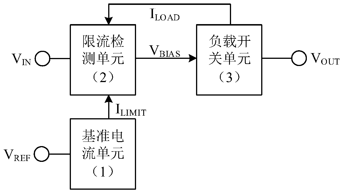 High-precision current-limiting load switch circuit