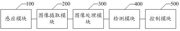 An online visual automatic detection and sorting system and its sorting method