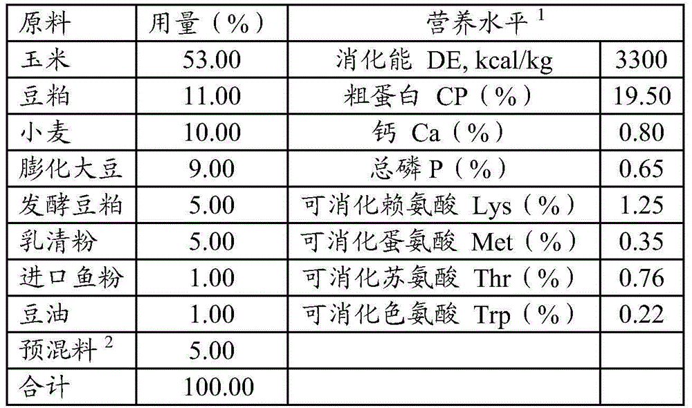 Feed additive