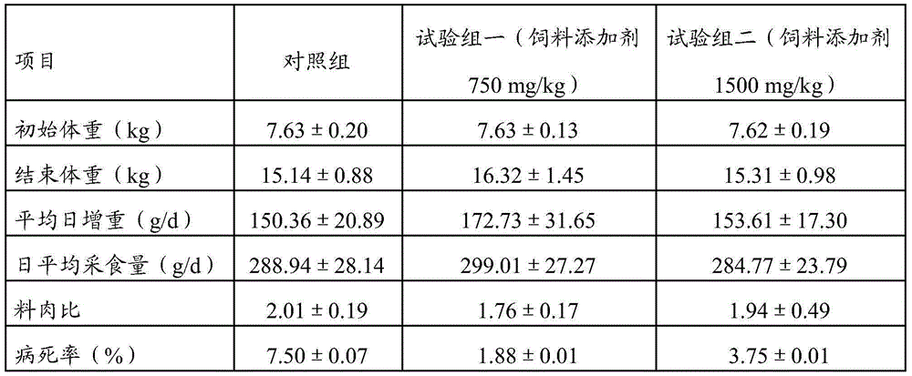 Feed additive