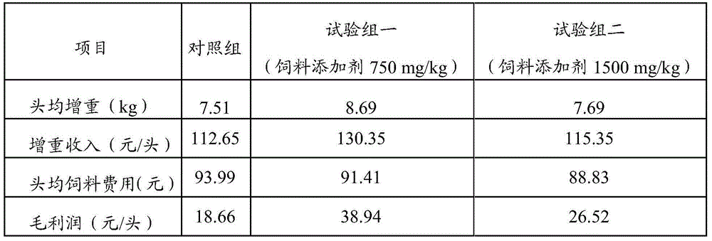 Feed additive