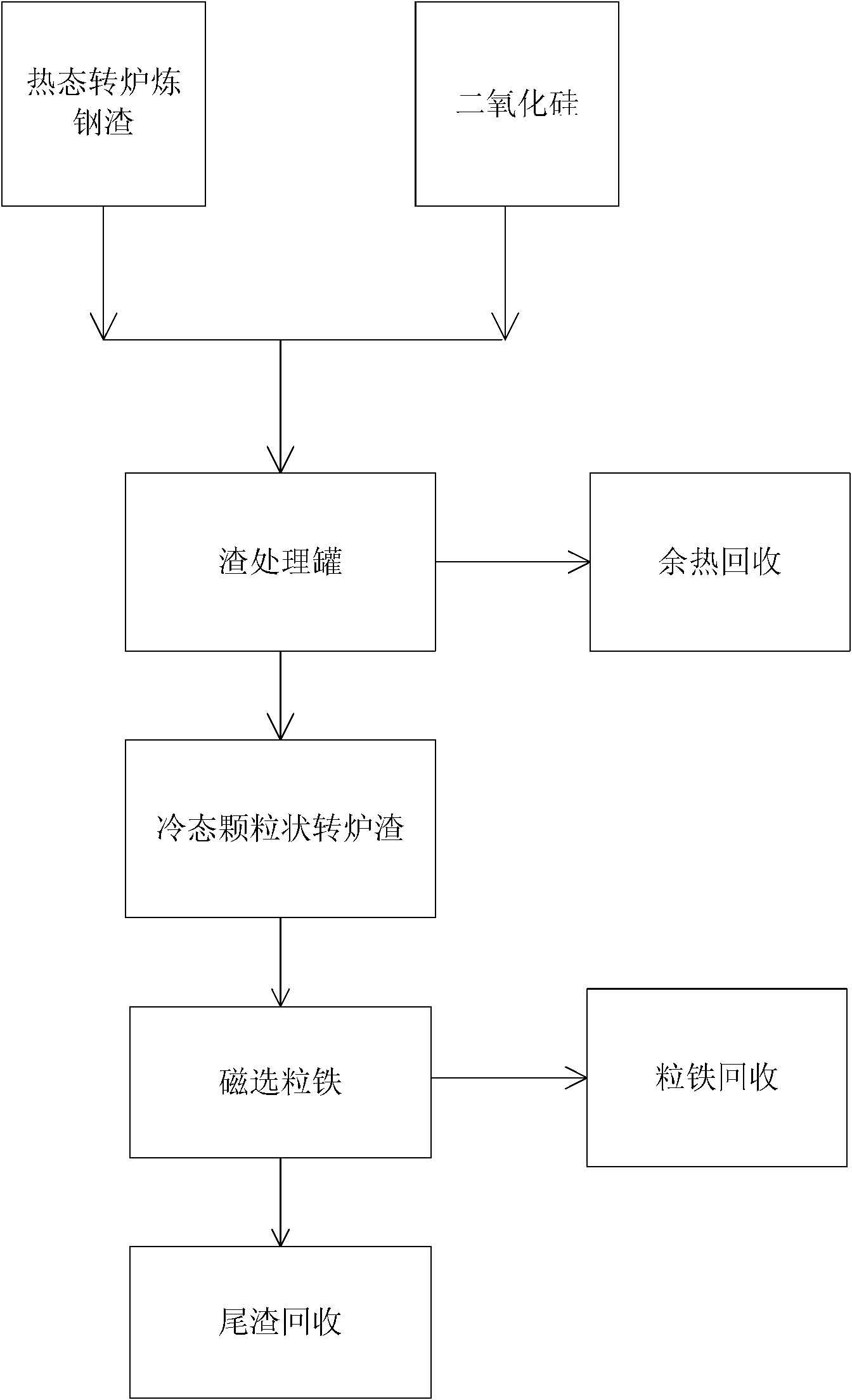 Method for processing convertor steelmaking slag