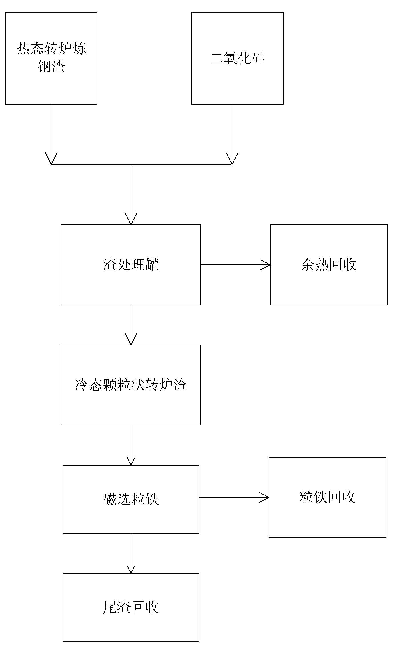 Method for processing convertor steelmaking slag