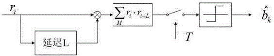 Hadamard matrix-based related delay keying chaos communication method