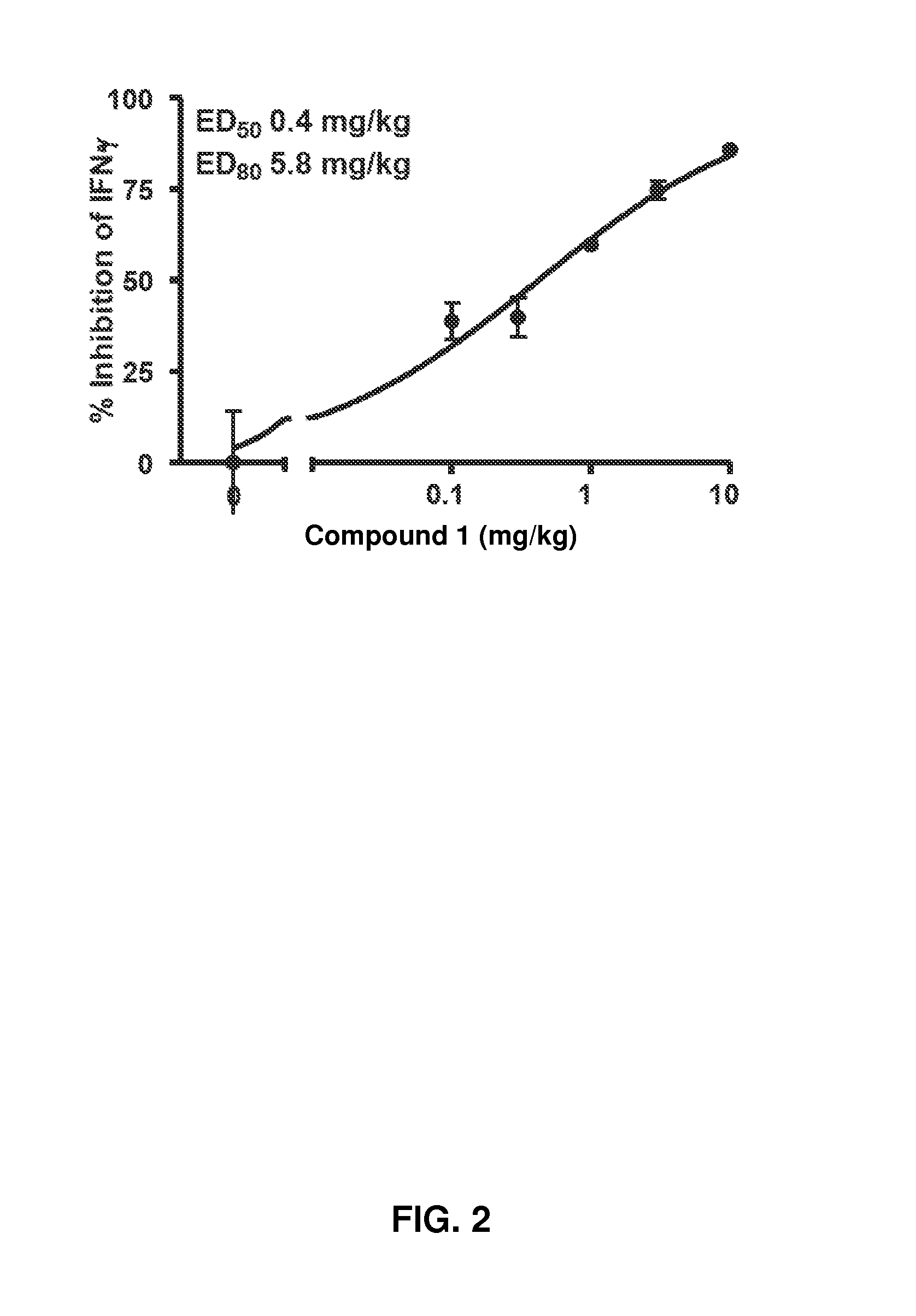 Jak1 selective inhibitor and uses thereof