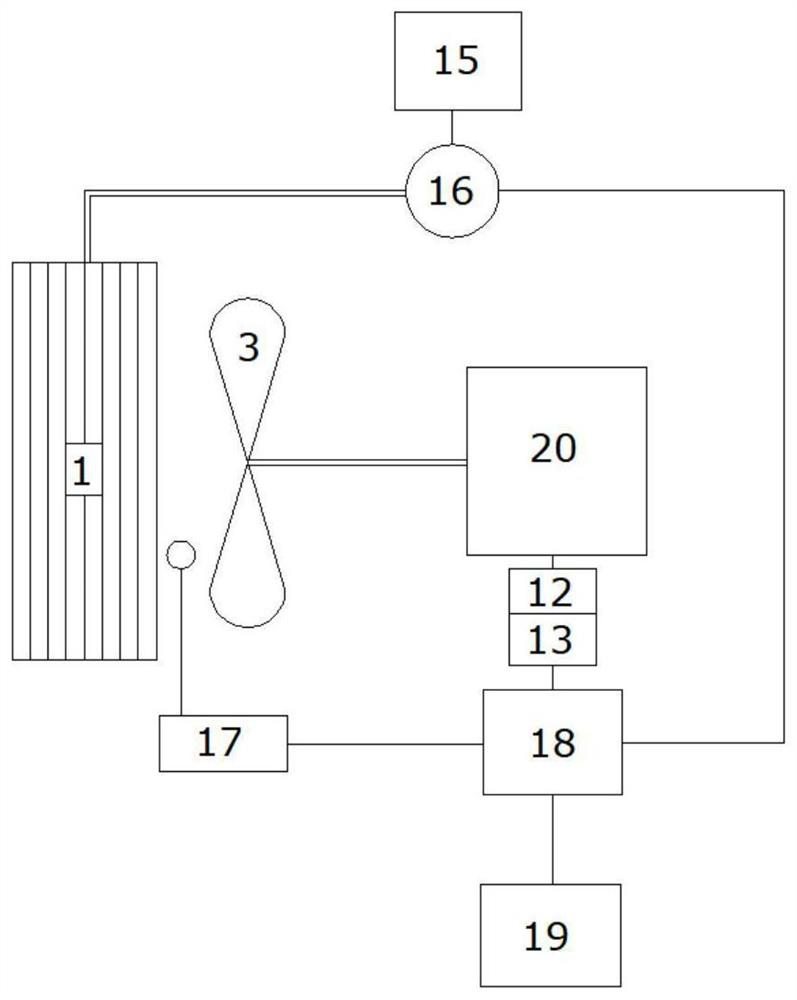 Automatic cleaning system and method for radiator of off-road vehicle