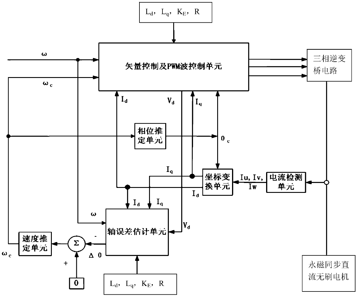 Control method of permanent magnet synchronous brushless direct-current motor in low frequency