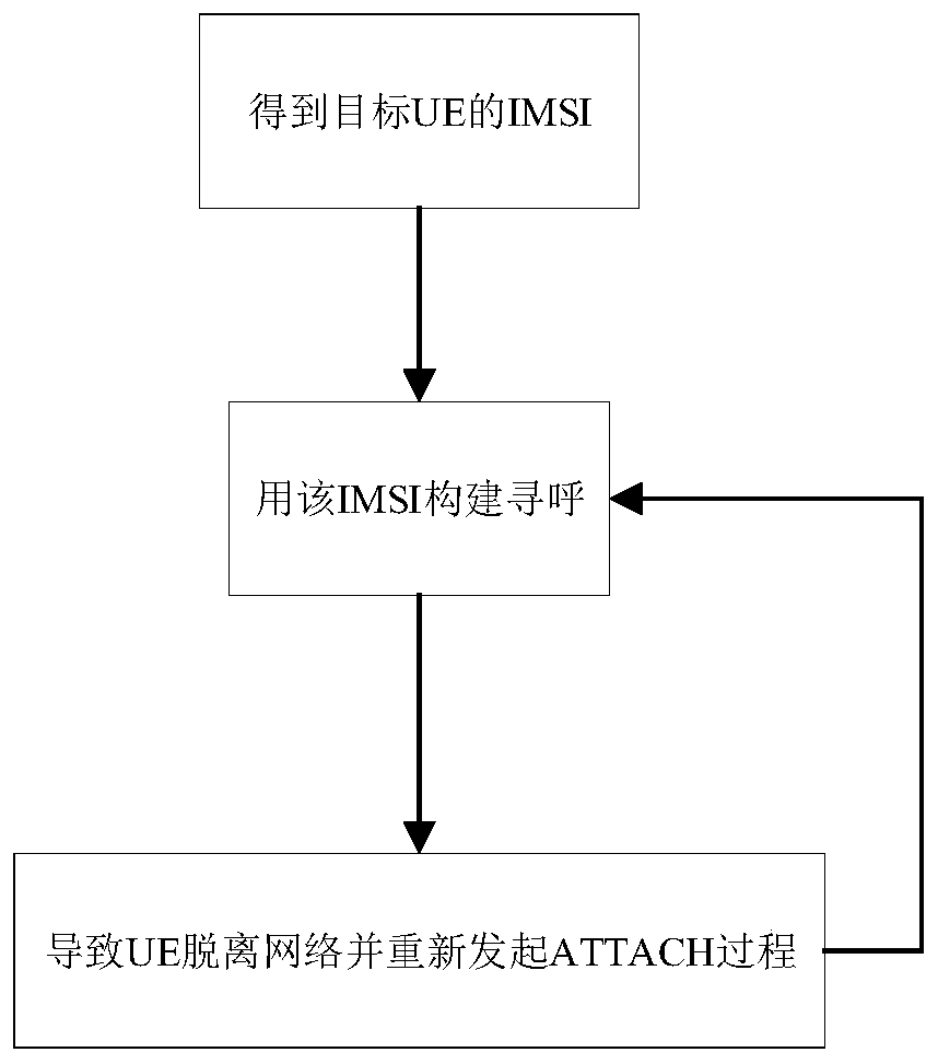 Hidden DoS attack method and system based on violent cracking