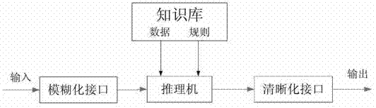 Heat metering wireless temperature control system based on fuzzy control algorithm