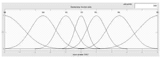 Heat metering wireless temperature control system based on fuzzy control algorithm