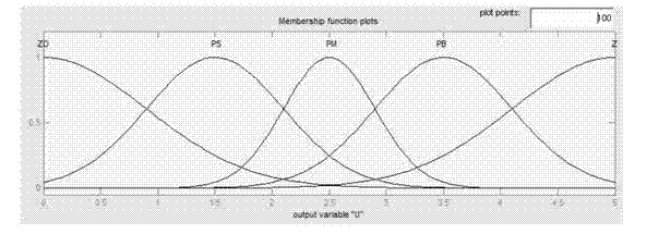 Heat metering wireless temperature control system based on fuzzy control algorithm