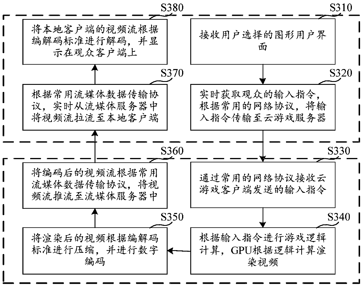 Game live broadcast control method and device, computer storage medium and electronic equipment