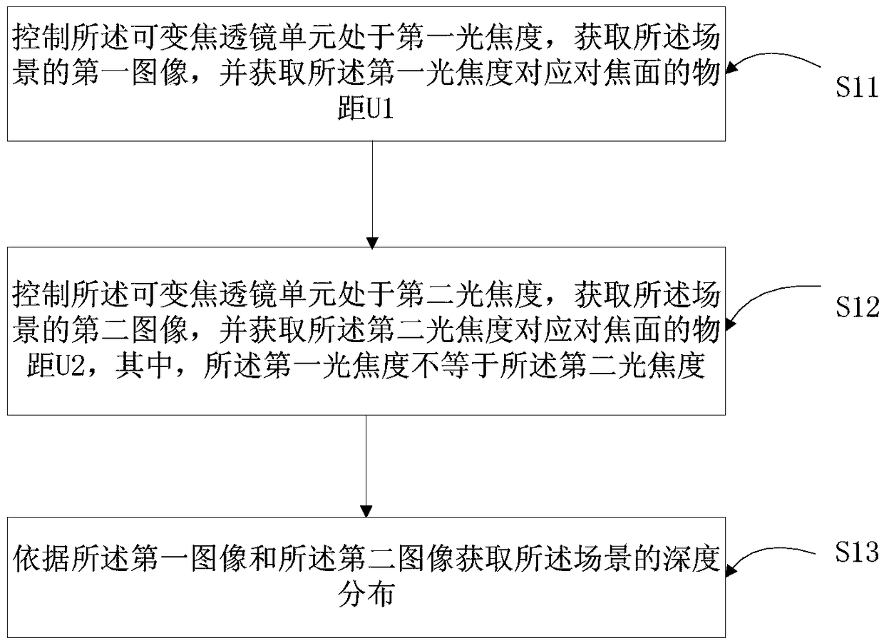 Autofocus method, device and imaging device