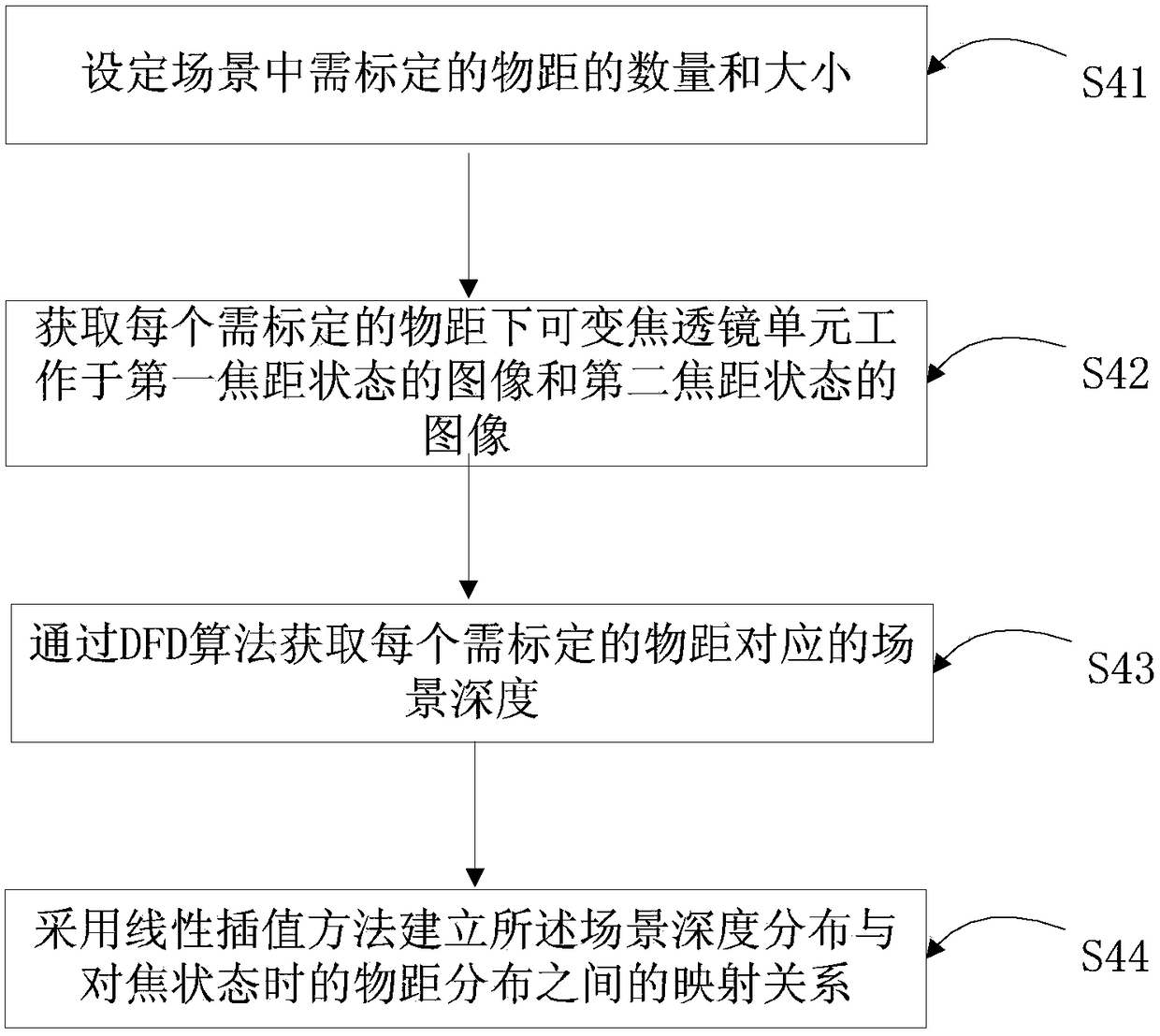 Autofocus method, device and imaging device