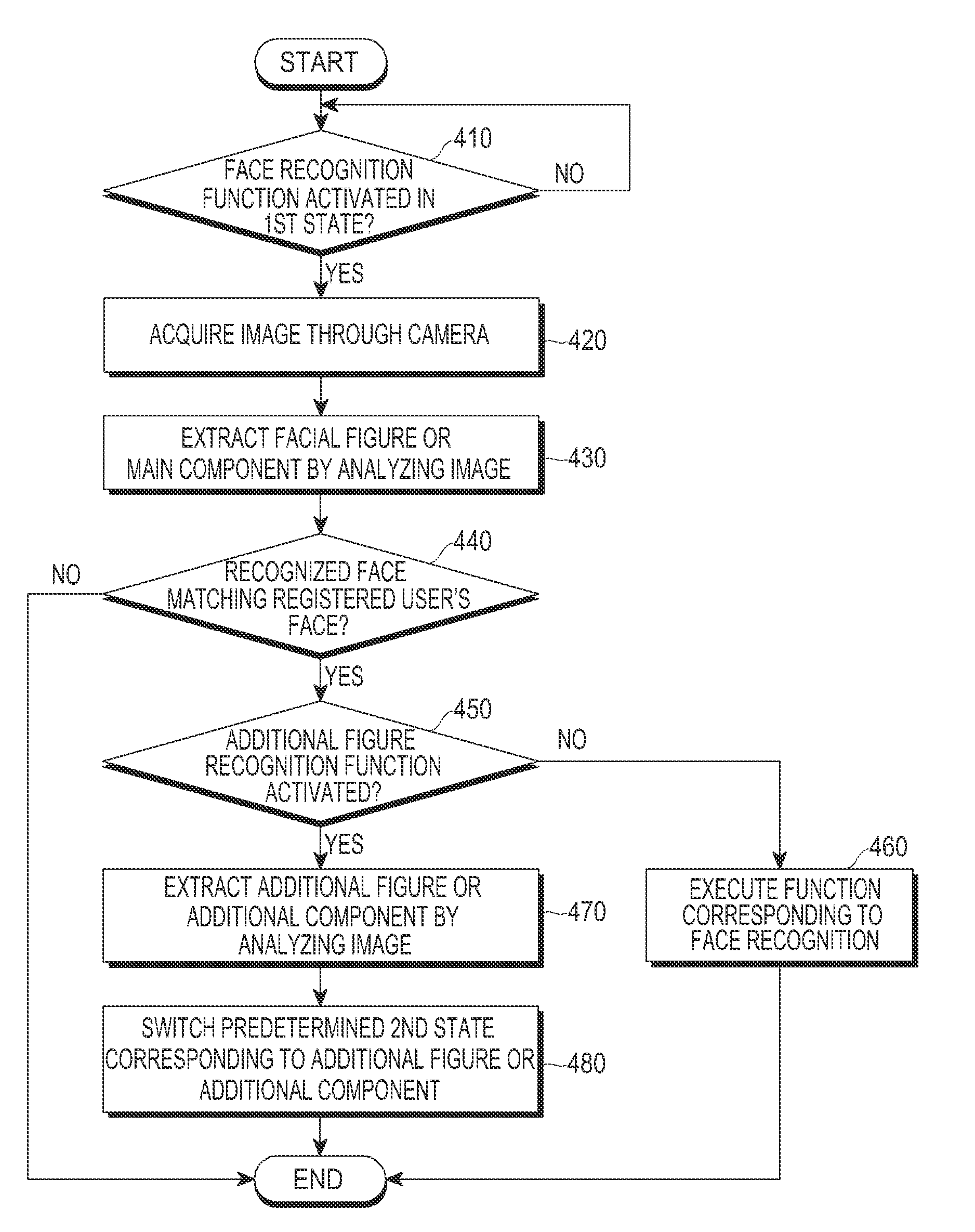 Mobile device having face recognition function using additional component and method for controlling the mobile device