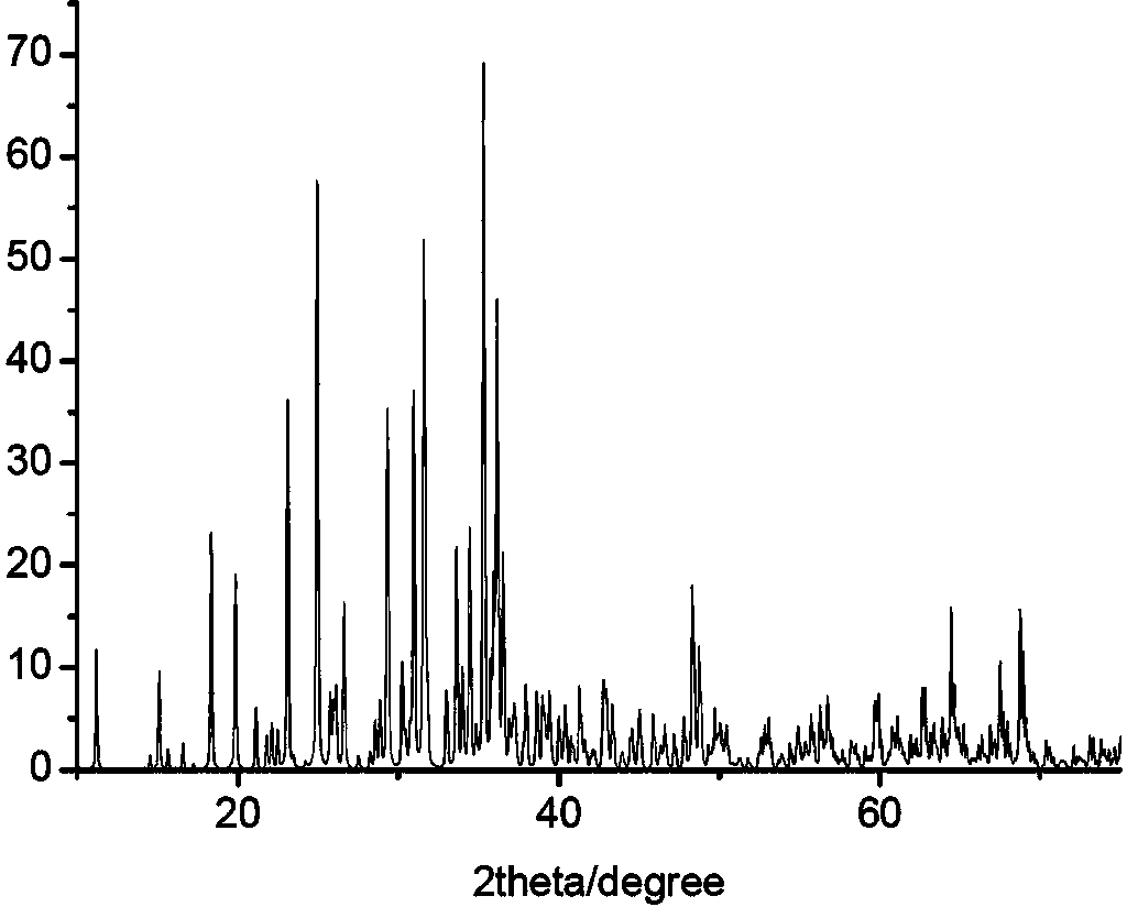 Red luminescent fluorescent powder and preparation method thereof