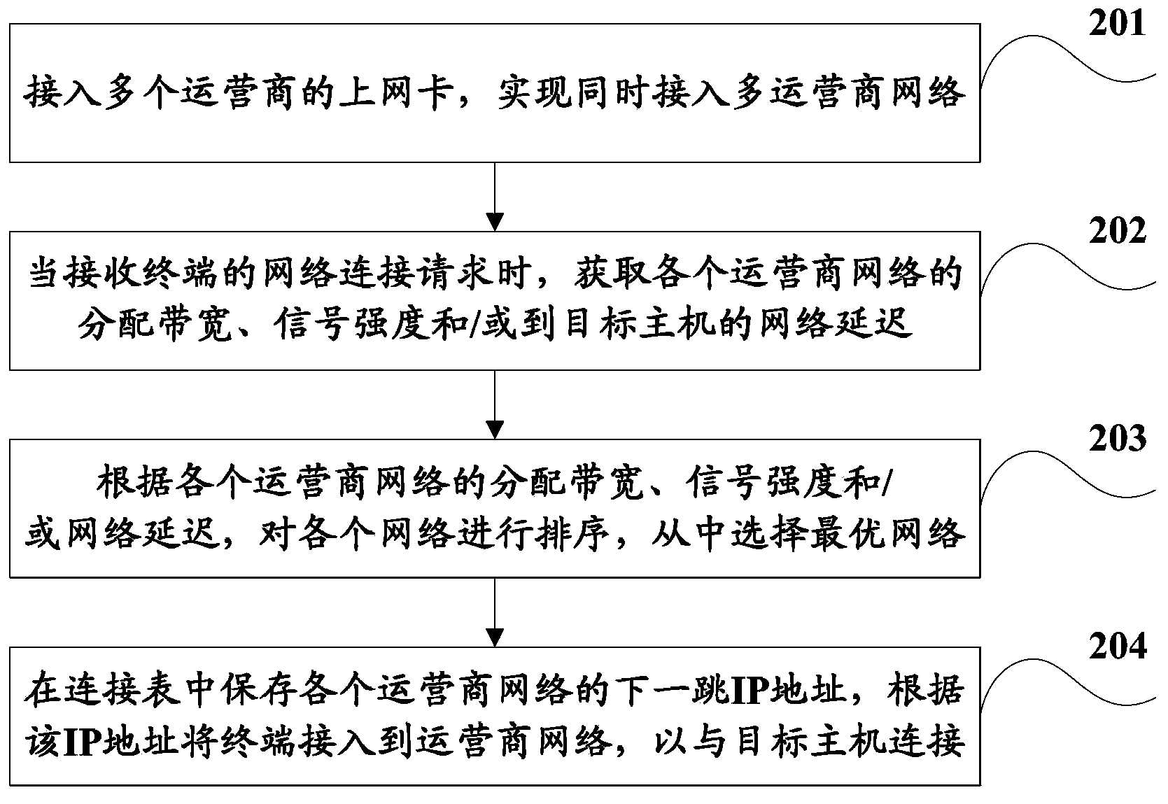 Network access method and system