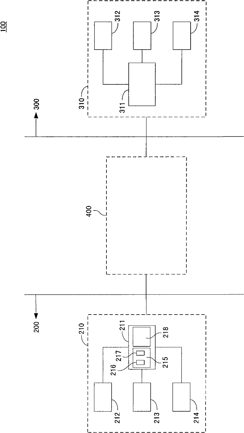 Network video conference device and method for carrying out network video conference