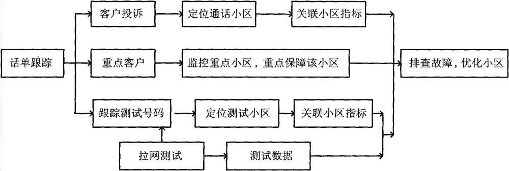 A method and system for processing abnormal bills