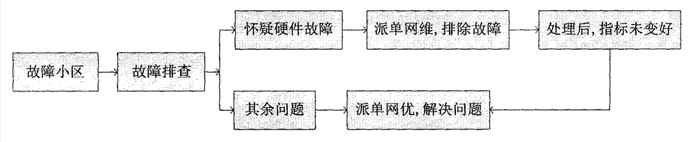 A method and system for processing abnormal bills