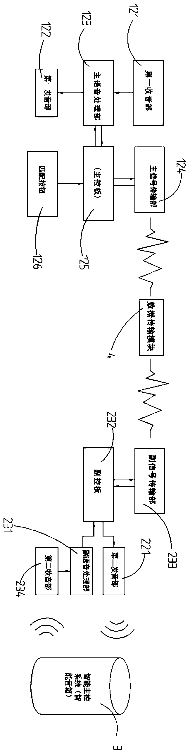 Whole-house control system based on intelligent sound equipment and control method thereof