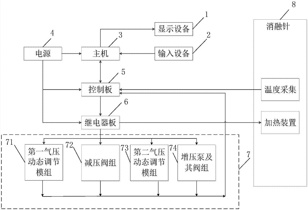 Cryosurgery system