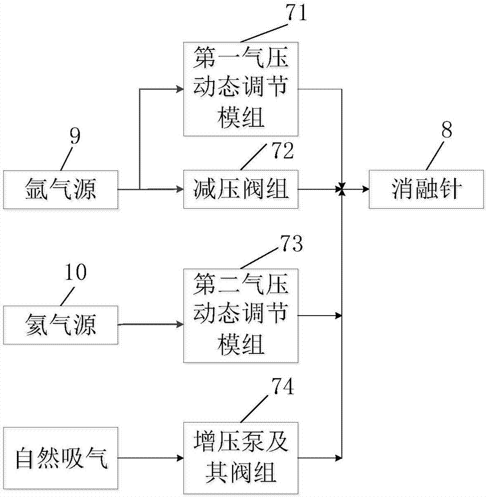 Cryosurgery system