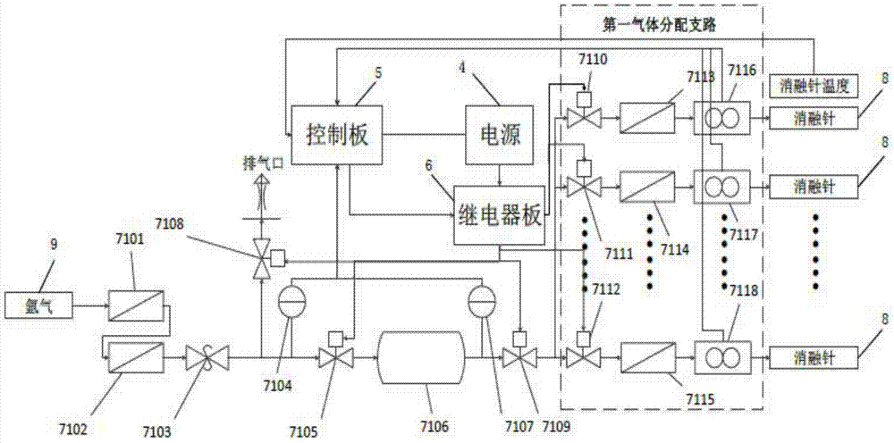 Cryosurgery system