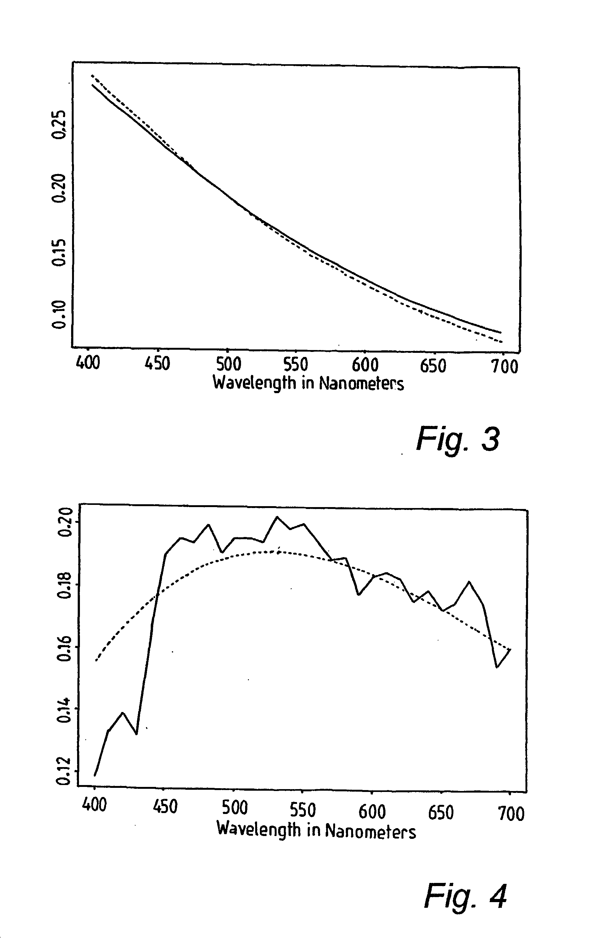 Color signal processing