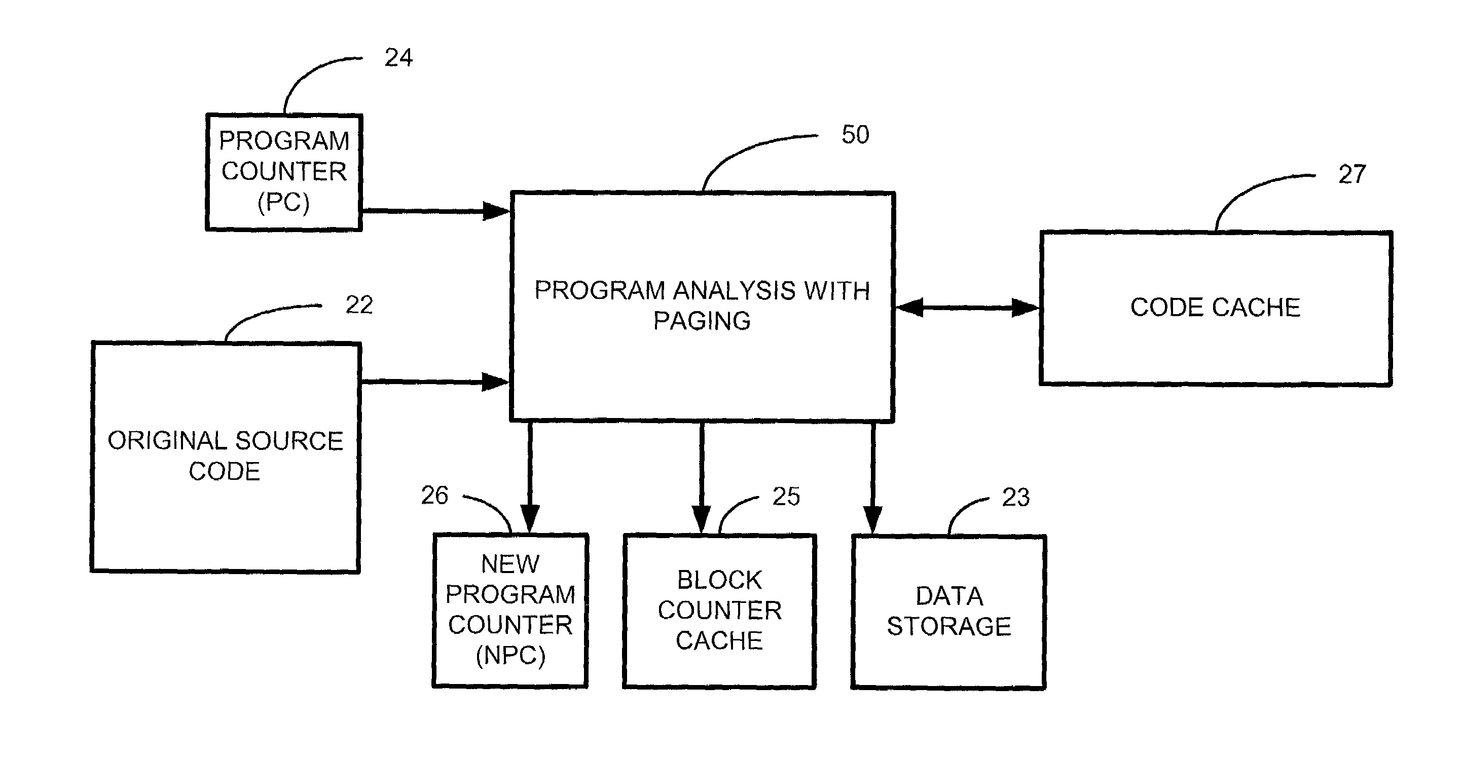 System and method to decrease program analysis overhead