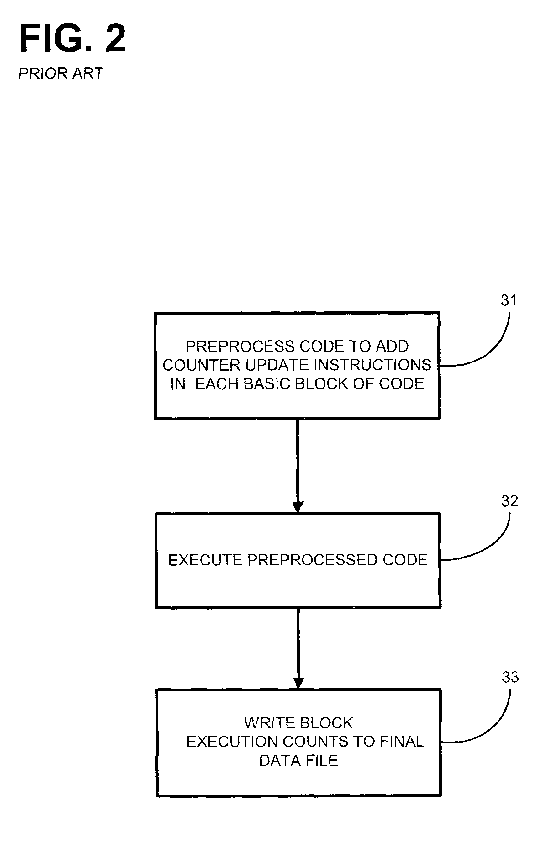 System and method to decrease program analysis overhead