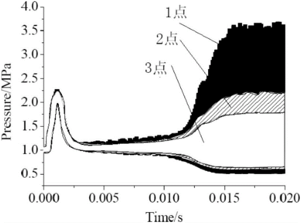 Autocorrelation theory-based engine instability prediction and assessment method